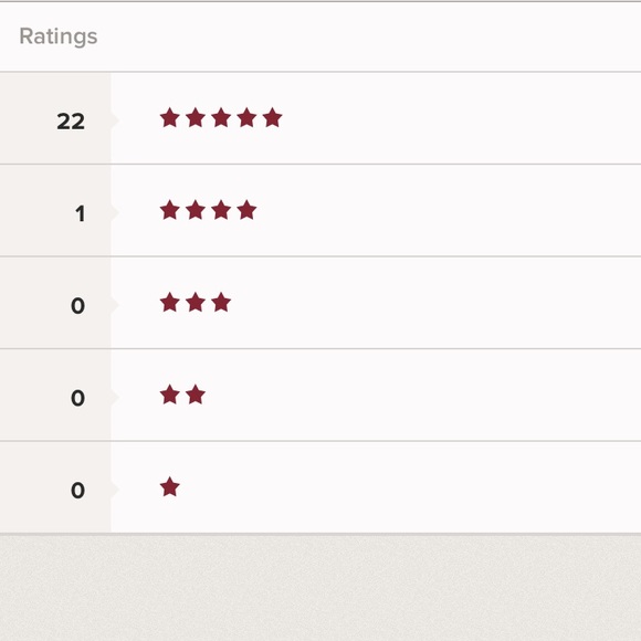 😍😍 Love Notes Received 😍😍 - Picture 13 of 13